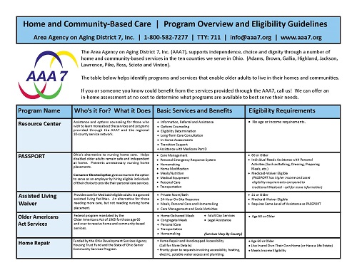 Home and Community-Based Care Guidelines